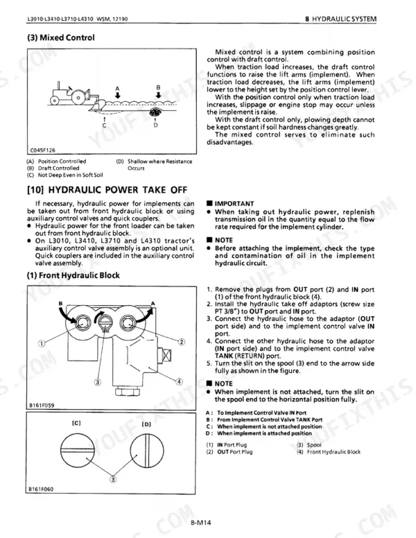 Kubota L3010, L3410, L3710, L4310, L4610 hydraulic system manual: mixed control diagram and front hydraulic block setup.