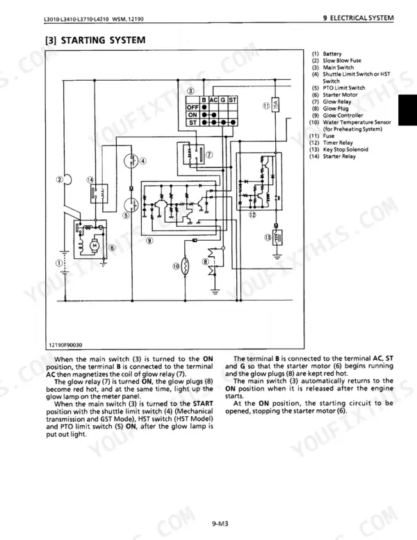 Kubota L3010, L3410, L3710, L4310, L4610 starting system wiring diagram, relay, and glow plug circuit schematic.