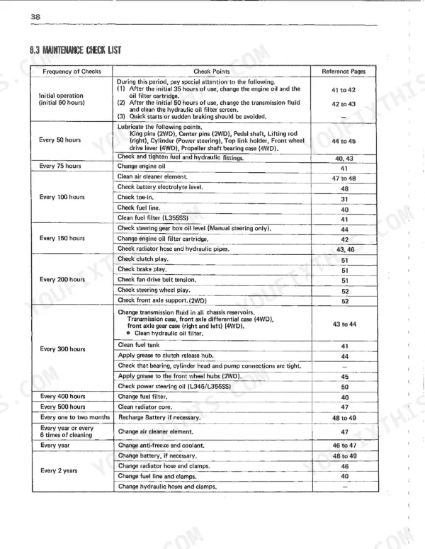 Kubota L305, L305DT, L345, L345DT, L355SS maintenance checklist table showing service intervals and check points.