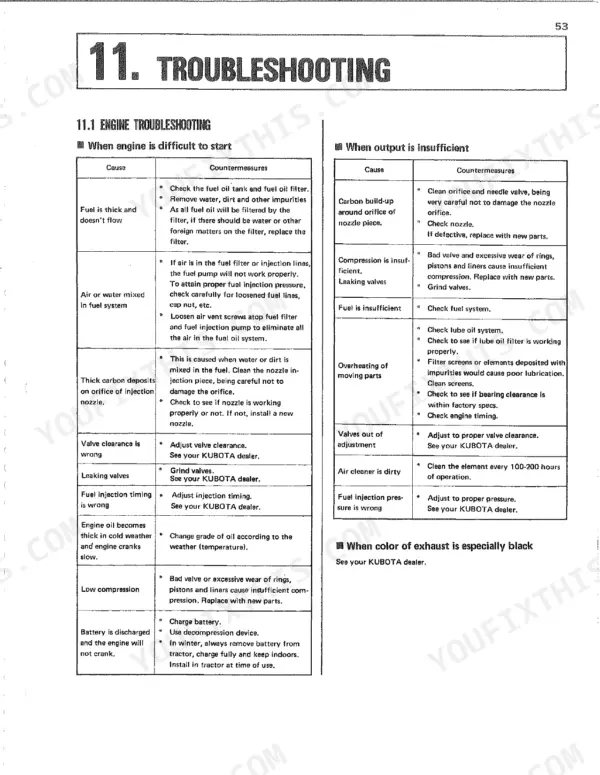 Kubota L305, L305DT, L345, L345DT, L355SS engine troubleshooting table for starting issues and insufficient output.