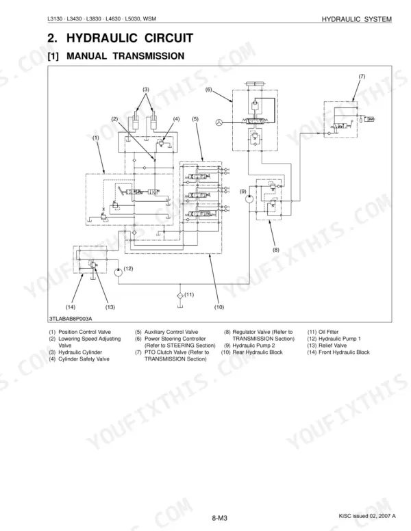 Kubota L3130, L3430, L3830, L4630, L5030 hydraulic circuit diagram for manual transmission models with component list.