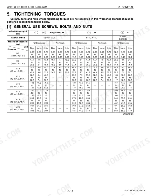 Kubota L3130, L3430, L3830, L4630, L5030 general tightening torque table for screws, bolts, and nuts by diameter.