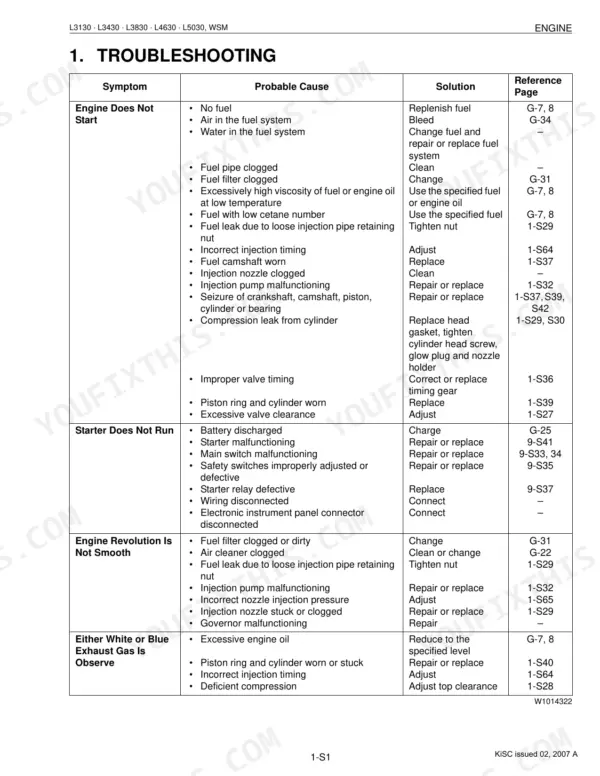 Kubota L3130, L3430, L3830, L4630, L5030 engine troubleshooting table for starting, starter, and exhaust issues.