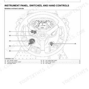 Kubota L3301, L3901 instrument panel diagram showing DPF, hazard, headlight, turn signal switches and key switch.