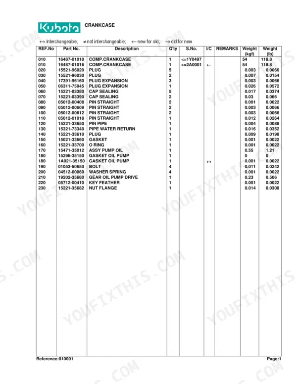 Kubota L3410DT, L3410GST, L3410HST crankcase parts list table with reference numbers, part numbers, and component weights.