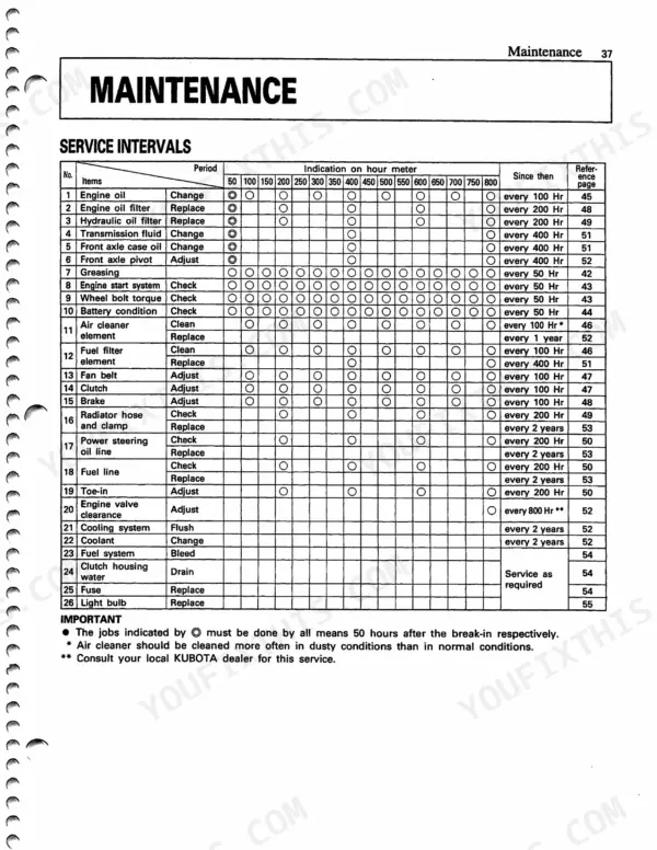 Kubota L35 maintenance service interval chart showing scheduled tasks based on hour meter readings.
