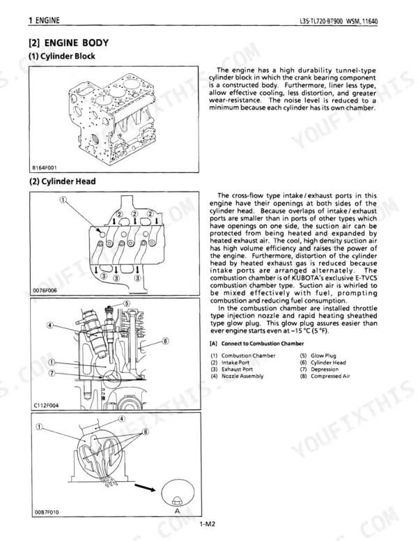 Kubota L35 engine body diagrams showing cylinder block, cylinder head, intake/exhaust ports, and E-TVCS combustion chamber.