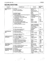 kubota-l35-tractor-service-manual-11640-troubleshooting-70.webp Kubota L35 engine troubleshooting table listing symptoms, probable causes, and solutions for starting and exhaust issues.