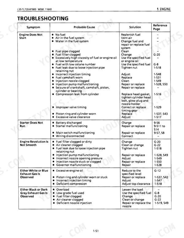 Kubota L35 engine troubleshooting table listing symptoms, probable causes, and solutions for starting and exhaust issues.