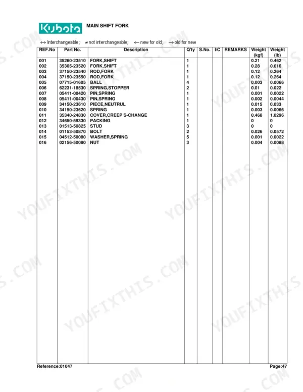 Kubota L355SS parts list table for main shift fork components including part numbers, descriptions, and weights.