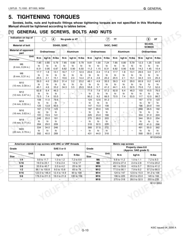 Kubota L39, TL1000, BT1000 tightening torque tables for general use screws, bolts, nuts, and American standard cap screws.