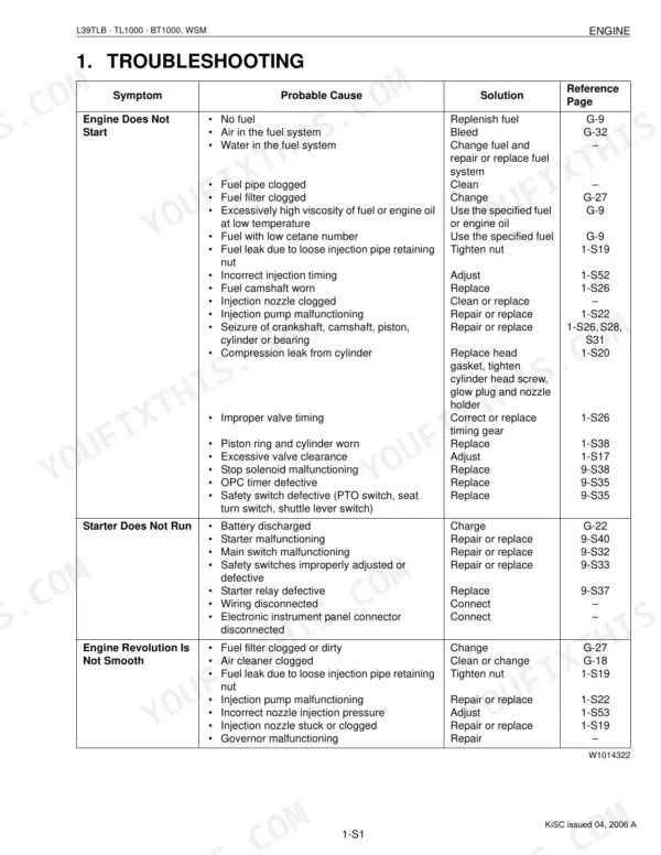 Kubota L39, TL1000, BT1000 engine troubleshooting table for starting, starter, and rough running issues.