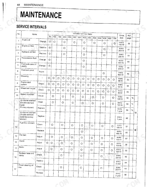 Kubota L4400 maintenance service intervals chart showing hourly requirements for oil, filters, and fluid checks.