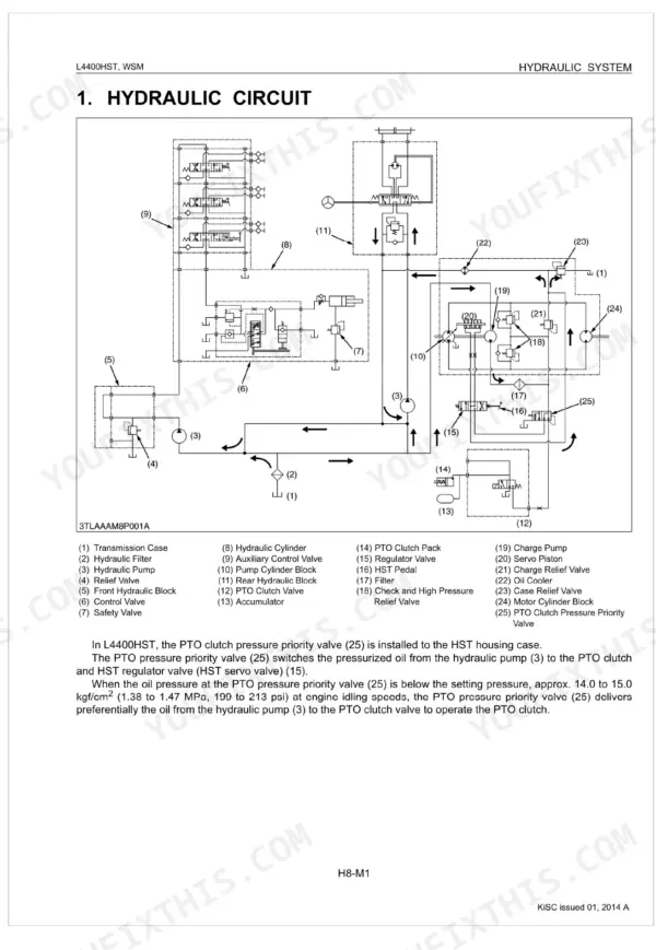 Kubota L4400HST hydraulic system circuit diagram showing PTO clutch pressure priority valve and component list.