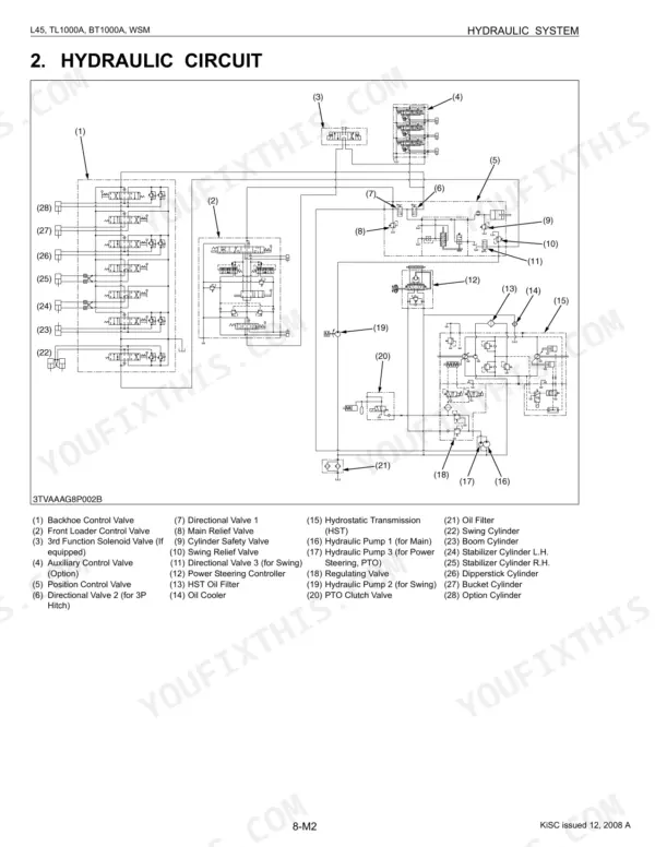 Kubota L45, TL1000A, BT1000A hydraulic circuit diagram showing valves, pumps, cylinders, and transmission components.
