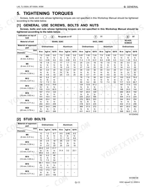 Kubota L45, TL1000A, BT1000A tightening torque tables for general use screws, bolts, nuts, and stud bolts by diameter.