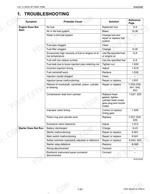 Kubota L45, TL1000A, BT1000A engine troubleshooting table for engine start and starter motor failure symptoms.