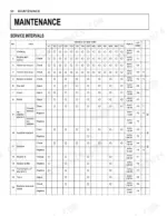 kubota-l4600-tractor-operator-manual-maintenance-68.webp Kubota L4600 maintenance service interval chart showing hourly checks, adjustments, and replacements for engine and systems.