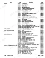 kubota-l4610dt-hst-tractor-parts-catalog-parts-list-3.webp Kubota L4610DT-HST parts list table covering engine, fuel, cooling, electrical, and transmission components.