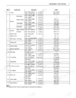 Kubota L4701 implement limitations table listing maximum capacities, weights, and dimensions for various attachments.