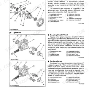 Kubota L48, TL1150, BT1100, TL1150SG differential gear exploded view, structure, and operation diagrams.