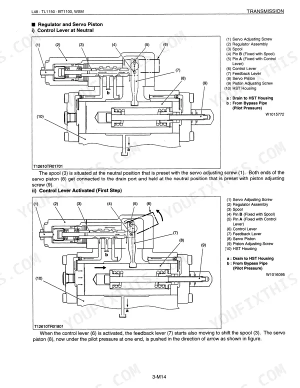 Kubota L48, TL1150, BT1100, TL1150SG transmission regulator and servo piston operation diagrams and descriptions.