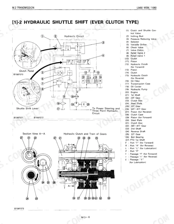 Kubota L5450 hydraulic shuttle shift circuit diagram, clutch pedal, shuttle lever, and transmission gear section view.
