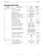 kubota-l5450-tractor-service-manual-specs-1.webp Kubota L5450 engine troubleshooting table for engine starting issues and starter motor failure symptoms, causes, and solutions.