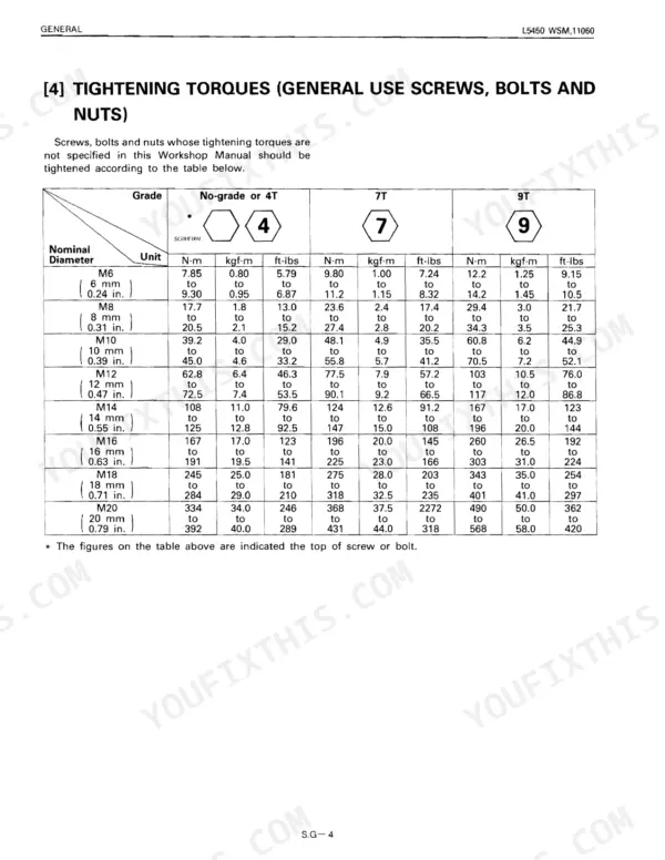Kubota L5450 general tightening torque table for screws, bolts, and nuts by grade and nominal diameter in Nm, kgf-m, and ft-lbs.