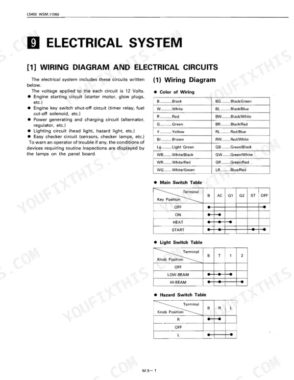 Kubota L5450 electrical system wiring diagram, wire color codes, and main, light, and hazard switch continuity tables.
