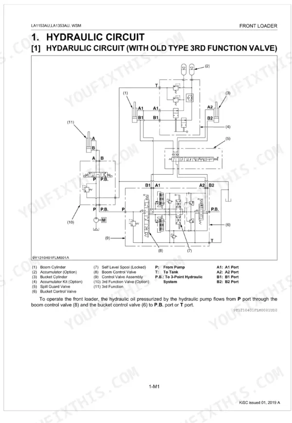 Kubota LA1153AU, LA1353AU hydraulic circuit diagram showing old type 3rd function valve, boom and bucket control valves.