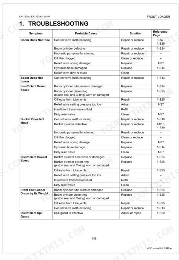 Kubota LA1153AU, LA1353AU troubleshooting table for front loader boom, bucket, and spill guard hydraulic issues.