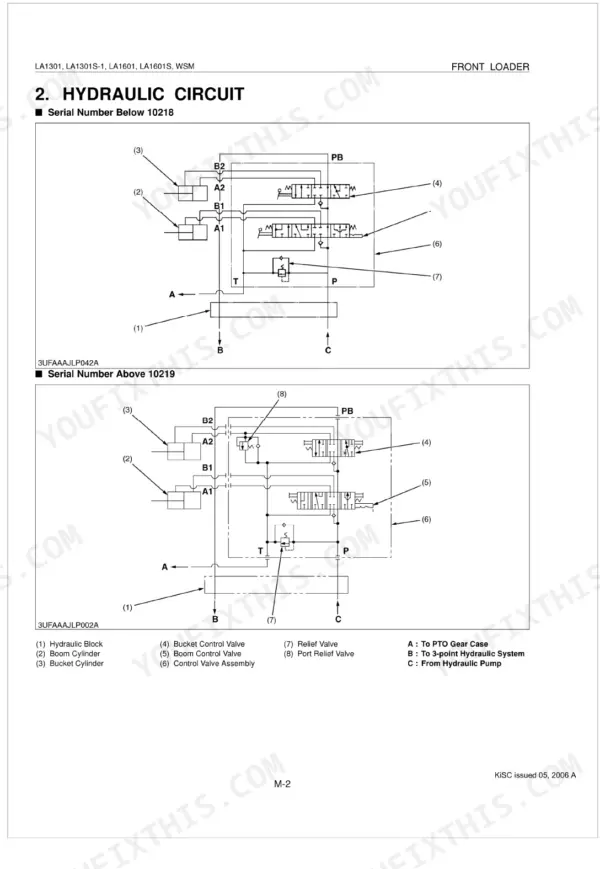 Kubota LA1301, LA1301S-1, LA1601, LA1601S hydraulic circuit diagrams for front loader control valve assemblies.