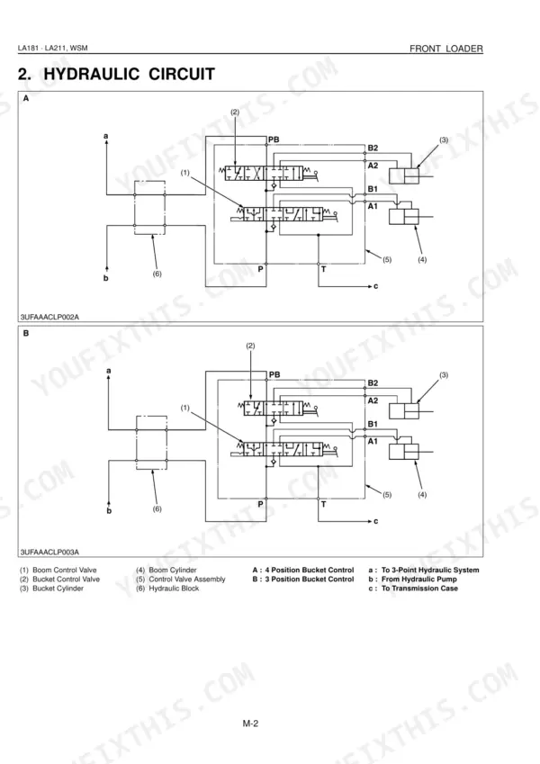 Kubota LA181, LA211 hydraulic circuit diagrams showing boom and bucket control valves, cylinders, and valve assembly.