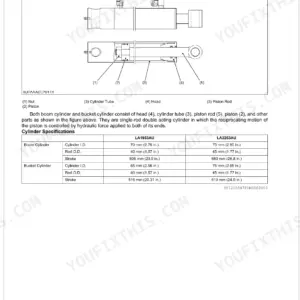 Kubota LA1953AU, LA2253AU boom and bucket cylinder diagram, component identification, and hydraulic cylinder specifications table.