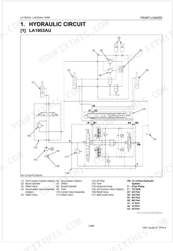 Kubota LA1953AU, LA2253AU hydraulic circuit diagram showing control valve, cylinders, pump, and accumulator components.