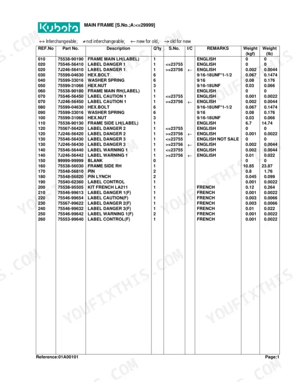 Kubota LA211 parts list table for Main Frame components, labels, bolts, and pins with part numbers and weights.