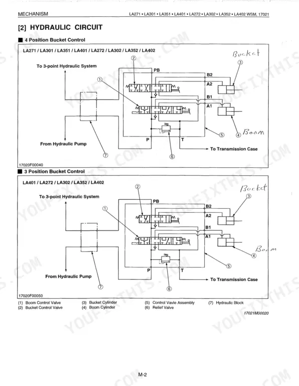 Kubota LA271, LA301, LA351, LA401, LA272, LA302, LA352, LA402 hydraulic circuit diagrams for 3 and 4 position bucket controls.
