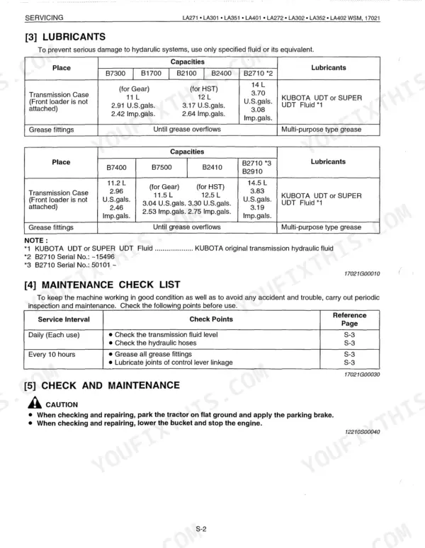 Kubota LA271, LA301, LA351, LA401, LA272, LA302, LA352, LA402 lubricant capacity tables and maintenance check list.