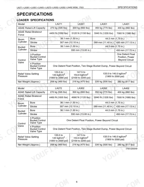 Kubota LA271, LA301, LA351, LA401, LA272, LA302, LA352, LA402 loader specifications table for lift, force, and cylinders.