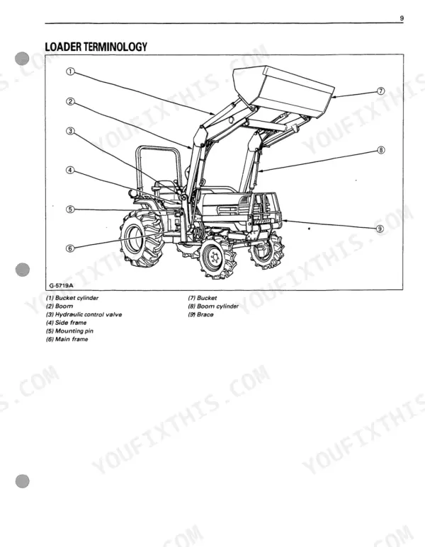 Kubota LA272, LA302, LA352, LA402 loader terminology diagram identifying bucket, boom, cylinders, and frame components.