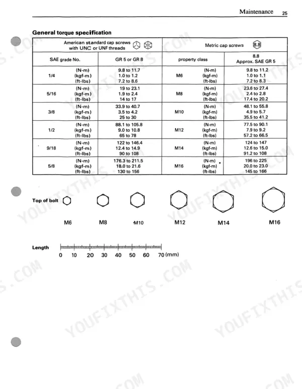 Kubota LA272, LA302, LA352, LA402 general torque specification table for American and metric cap screws with bolt sizes.