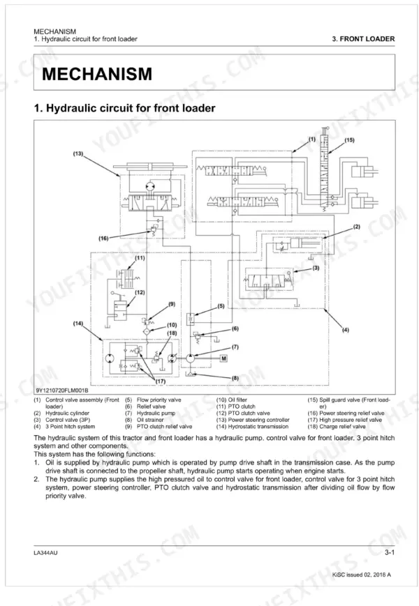 Kubota LA344AU hydraulic circuit diagram for front loader, 3-point hitch, and PTO clutch system components.