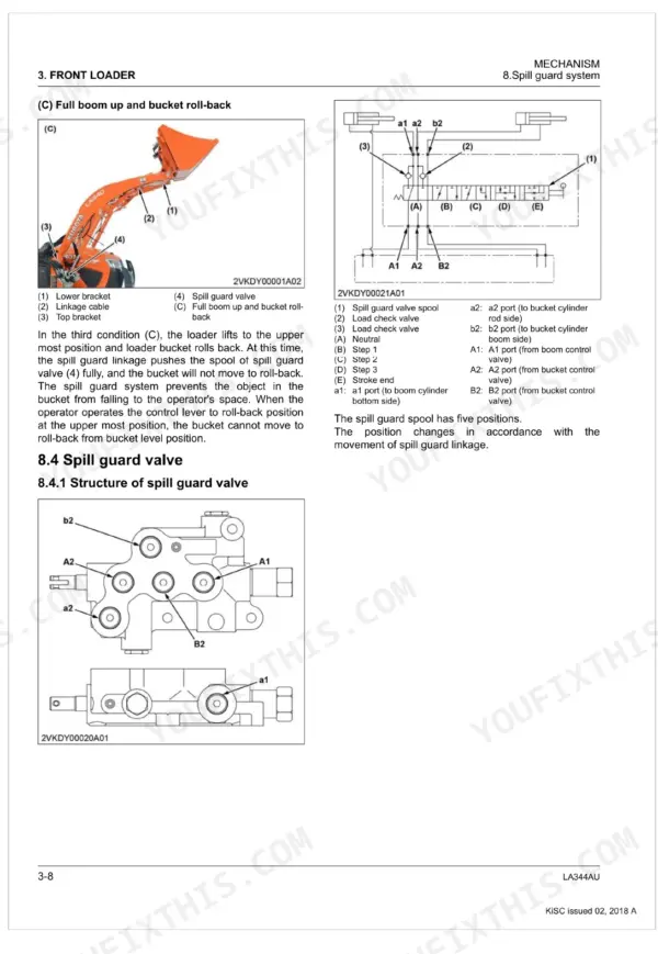 Kubota LA344AU spill guard system diagram, valve structure, and hydraulic circuit operation for front loader mechanism.
