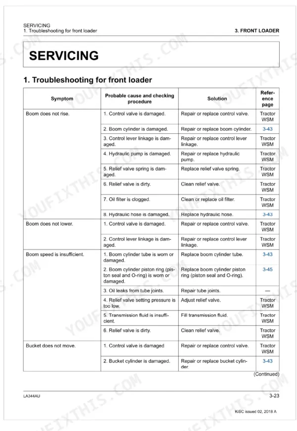 Kubota LA344AU front loader troubleshooting table for boom and bucket operation symptoms, causes, and repair solutions.