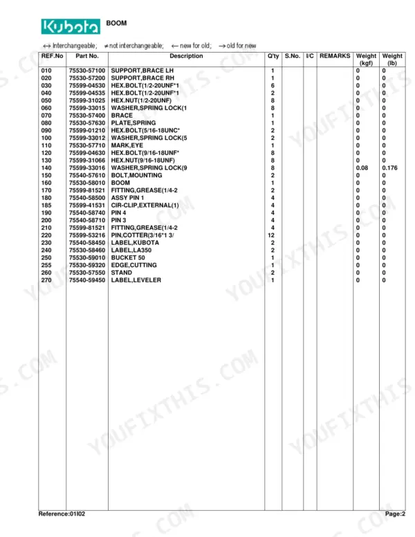 Kubota LA350 parts list table for boom components including bolts, nuts, pins, and labels with reference numbers.