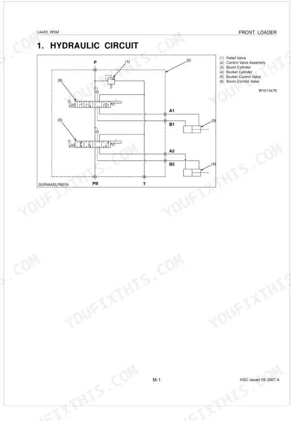 Kubota LA403 hydraulic circuit diagram showing control valve, relief valve, boom and bucket cylinders.