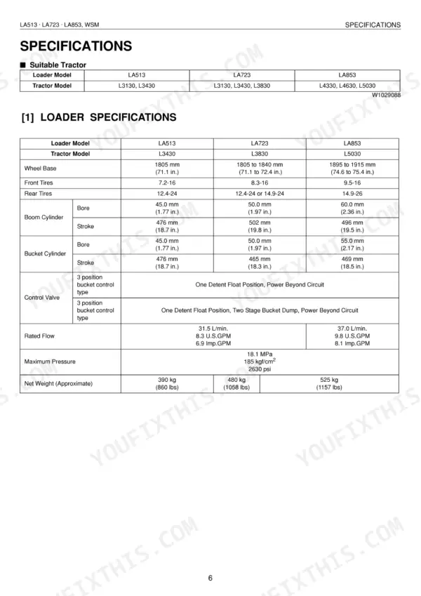 Kubota LA513, LA723, LA853 loader specifications table including cylinder bore, stroke, flow, and pressure data.