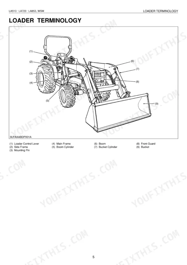 Kubota LA513, LA723, LA853 loader terminology diagram identifying main frame, boom, cylinders, and bucket components.