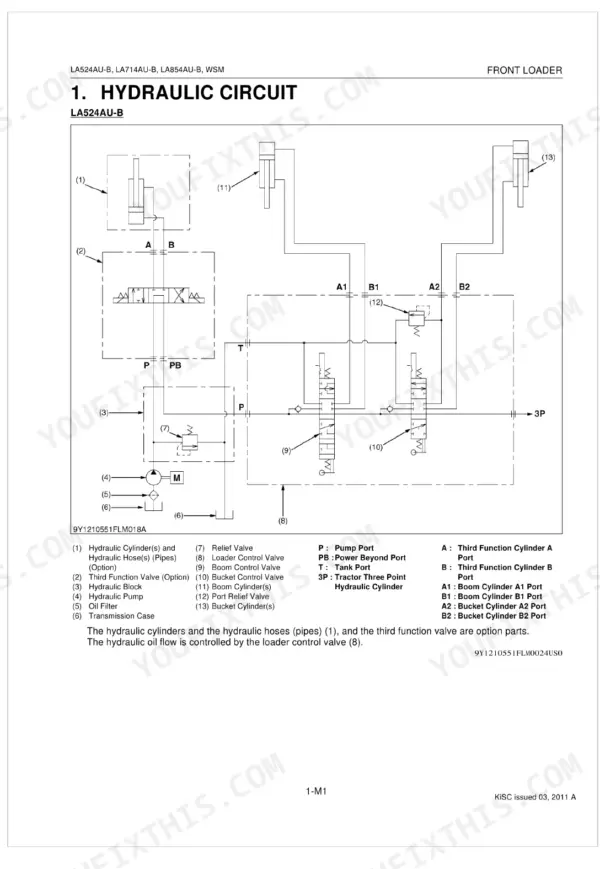 Kubota LA524AU-B, LA714AU-B, LA854AU-B hydraulic circuit diagram showing loader control valve and cylinder connections.